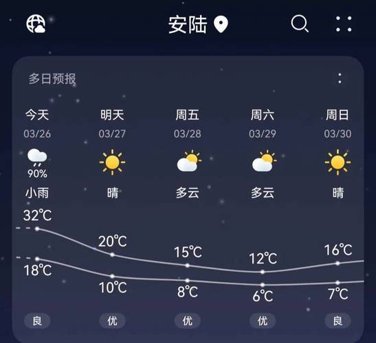 迁安天气预报，迁安天气预报7天一周？-第3张图片-优品飞百科