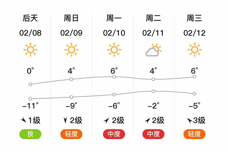 保定徐水天气预报?河北保定徐水天气预报?-第5张图片-优品飞百科 保定徐水天气预报?河北保定徐水天气预报?-第5张图片-优品飞百科