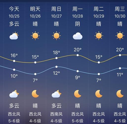 威海未来30天的天气预报查询？威海天气预报30天气？-第2张图片-优品飞百科