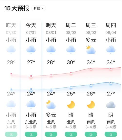 威海未来30天的天气预报查询？威海天气预报30天气？-第3张图片-优品飞百科