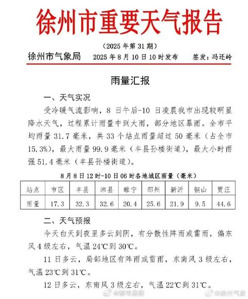 徐州地区天气预报,江苏省徐州地区天气预报-第2张图片-优品飞百科 徐州地区天气预报,江苏省徐州地区天气预报-第2张图片-优品飞百科