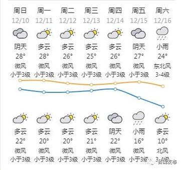 台山市天气预报？台山市天气预报24小时？-第4张图片-优品飞百科