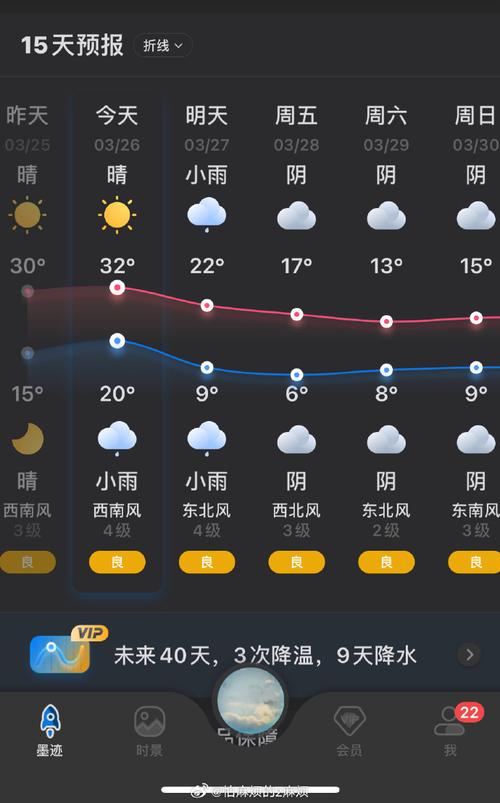 南京天气一周天气预报，南京天气一周天气预报盱眙天气情况？-第3张图片-优品飞百科