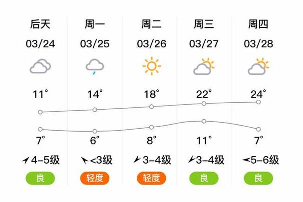 沧州今日天气24小时，今日沧州市天气？-第3张图片-优品飞百科
