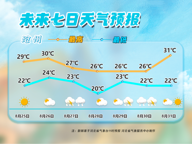 沧州今日天气24小时，今日沧州市天气？-第4张图片-优品飞百科
