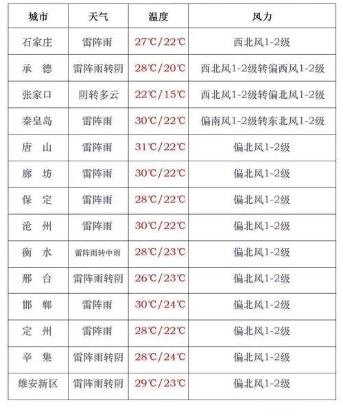 沧州今日天气24小时，今日沧州市天气？-第6张图片-优品飞百科