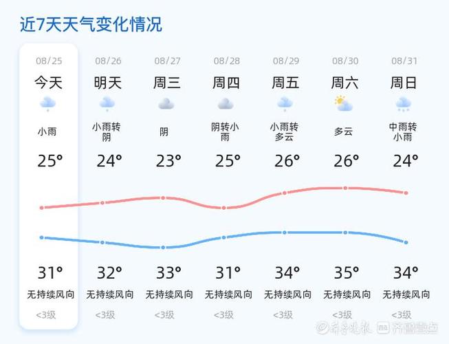 宁阳天气预报15天?宁阳天气情况?-第1张图片-优品飞百科 宁阳天气预报15天?宁阳天气情况?-第1张图片-优品飞百科