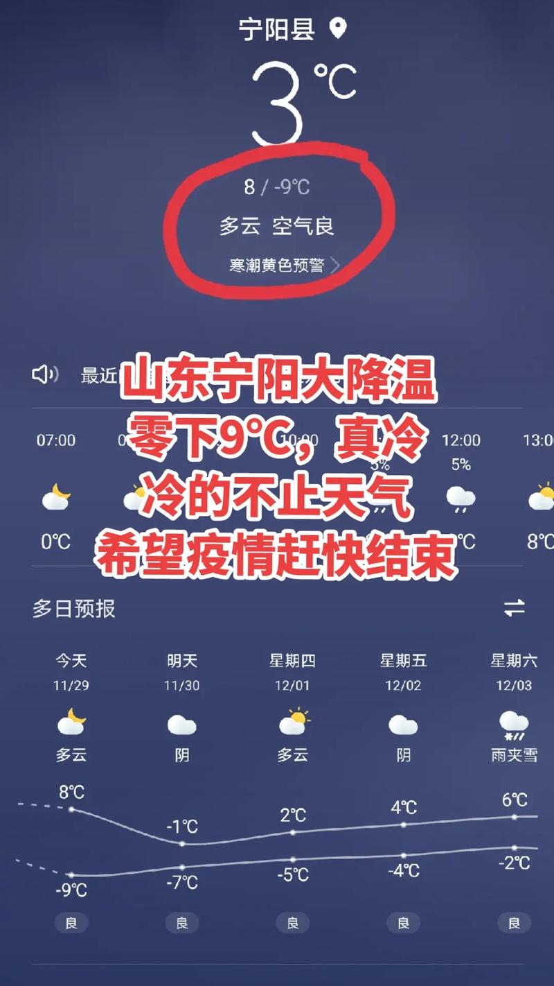 宁阳天气预报15天?宁阳天气情况?-第2张图片-优品飞百科 宁阳天气预报15天?宁阳天气情况?-第2张图片-优品飞百科