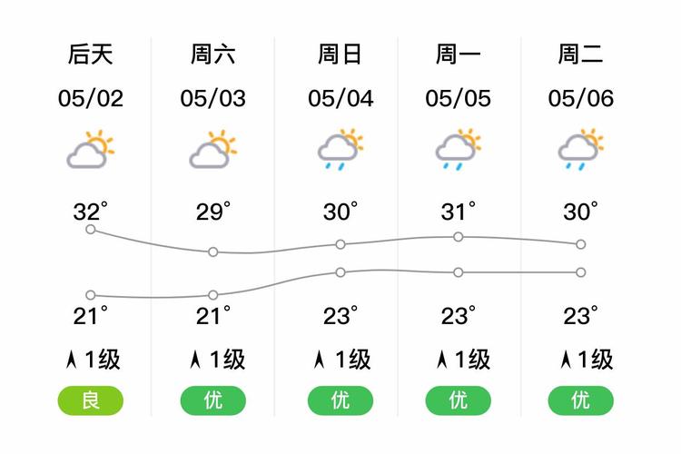 广东省惠州市天气预报，广东省惠州市天气预报30天查询-第2张图片-优品飞百科