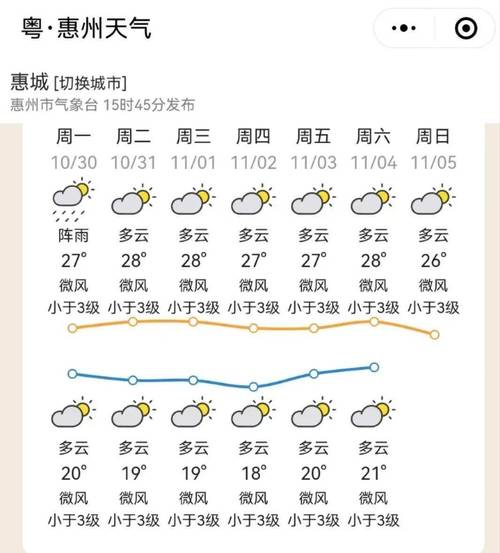 广东省惠州市天气预报，广东省惠州市天气预报30天查询-第5张图片-优品飞百科
