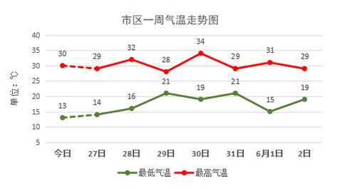 保定天气预报一个月,保定一个月内天气-第1张图片-优品飞百科 保定天气预报一个月,保定一个月内天气-第1张图片-优品飞百科