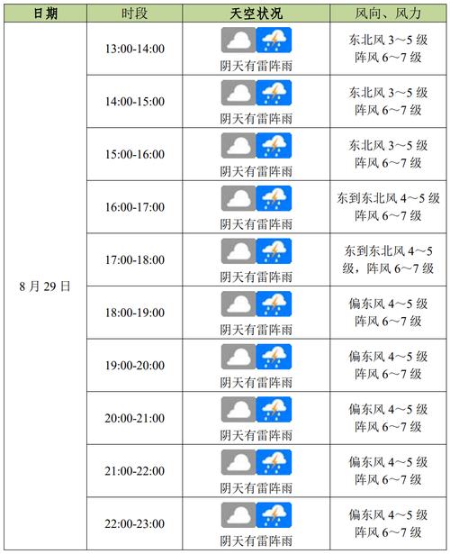 海口15天天气预报，海南未来20天天气预报？-第2张图片-优品飞百科