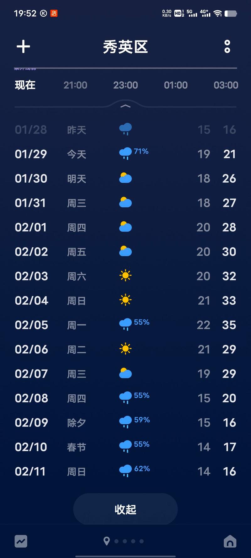 海口15天天气预报，海南未来20天天气预报？-第5张图片-优品飞百科