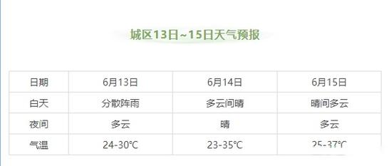 江津实时天气预报?江津气温天气预报15天查询?-第5张图片-优品飞百科 江津实时天气预报?江津气温天气预报15天查询?-第5张图片-优品飞百科