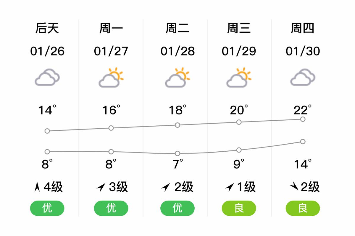 南川金佛山天气预报,南川金佛山天气预报30天?-第2张图片-优品飞百科 南川金佛山天气预报,南川金佛山天气预报30天?-第2张图片-优品飞百科