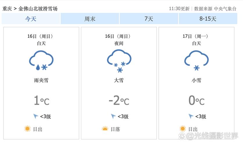 南川金佛山天气预报,南川金佛山天气预报30天?-第6张图片-优品飞百科 南川金佛山天气预报,南川金佛山天气预报30天?-第6张图片-优品飞百科