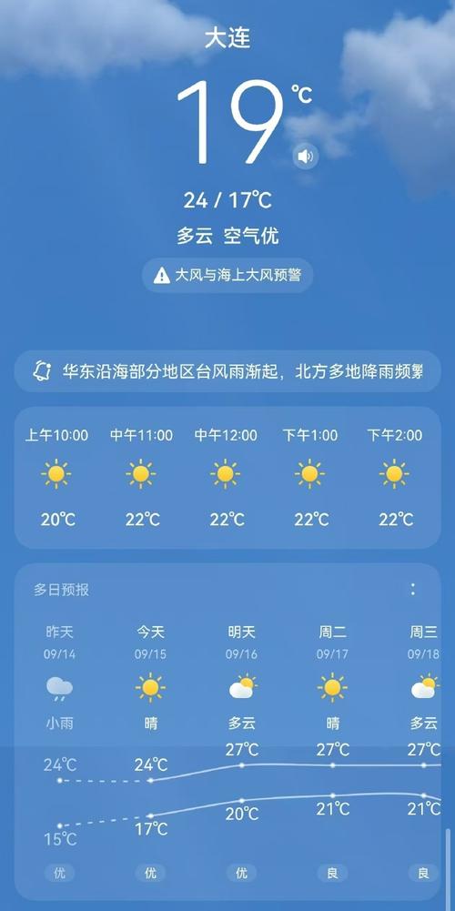 大连天气预报15天？大连天气预报15天查询最新消息及时间表？-第7张图片-优品飞百科