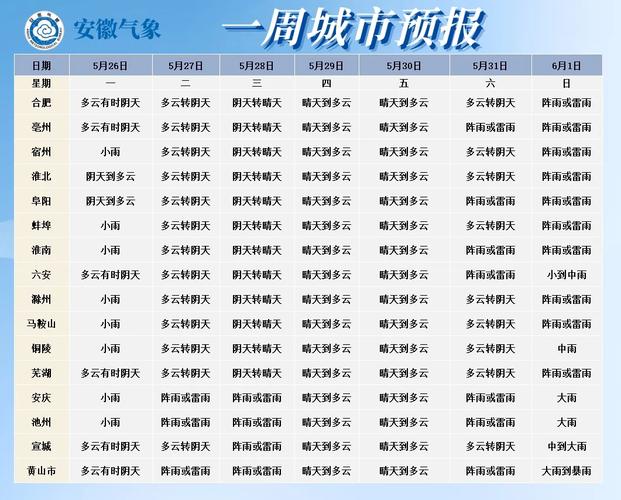 庐江县30天天气预报，庐江县30天天气预报今天-第5张图片-优品飞百科