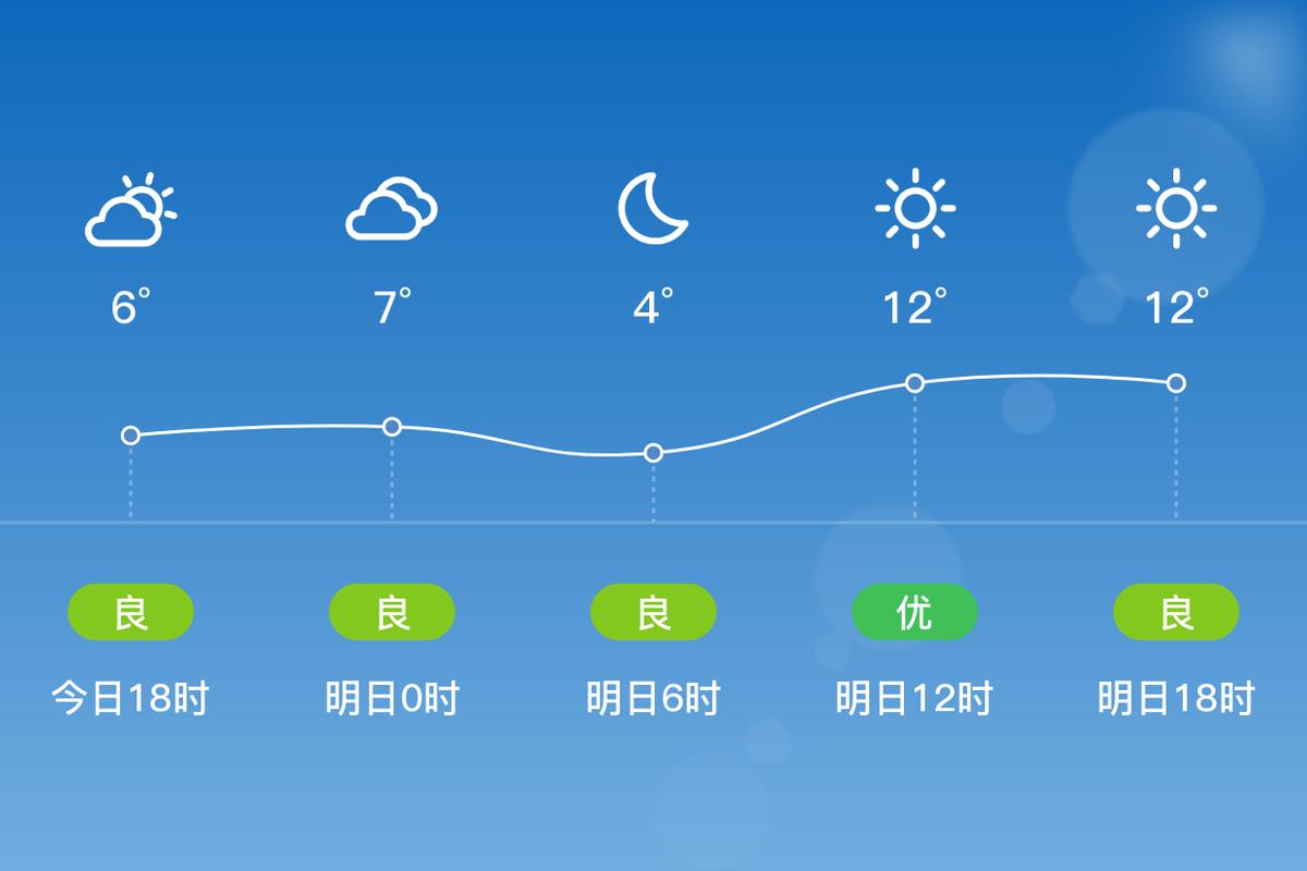 临河天气预报，临河天气预报24小时详情-第4张图片-优品飞百科