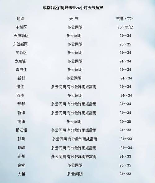 诸城天气预报15天，诸城天气预报15天准确率-第3张图片-优品飞百科