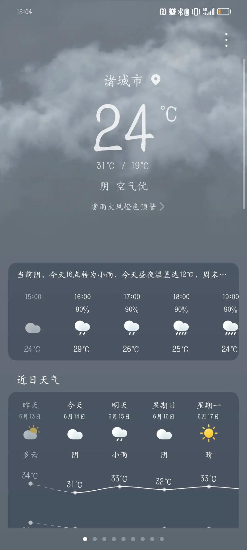 诸城天气预报15天，诸城天气预报15天准确率-第4张图片-优品飞百科