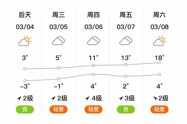 武康天气预报，武康天气预报24小时查询？-第5张图片-优品飞百科