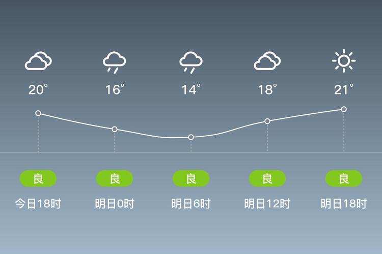 重庆潼南区天气预报，重庆天气预报最新？-第4张图片-优品飞百科