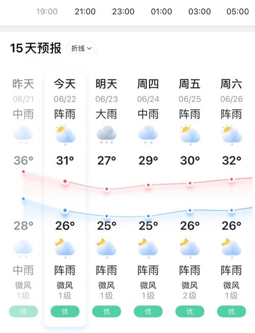 重庆潼南区天气预报，重庆天气预报最新？-第6张图片-优品飞百科