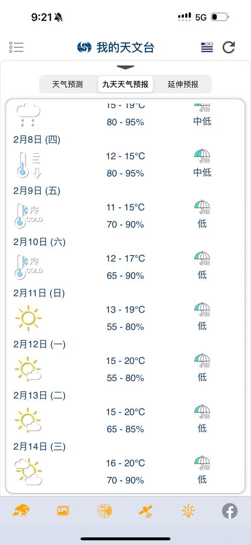 21号天气预报？921号天气预报？-第7张图片-优品飞百科