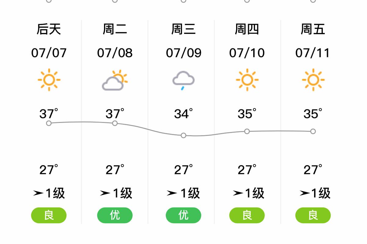 郸城县天气预报15天，郸城县天气预报一周-第1张图片-优品飞百科