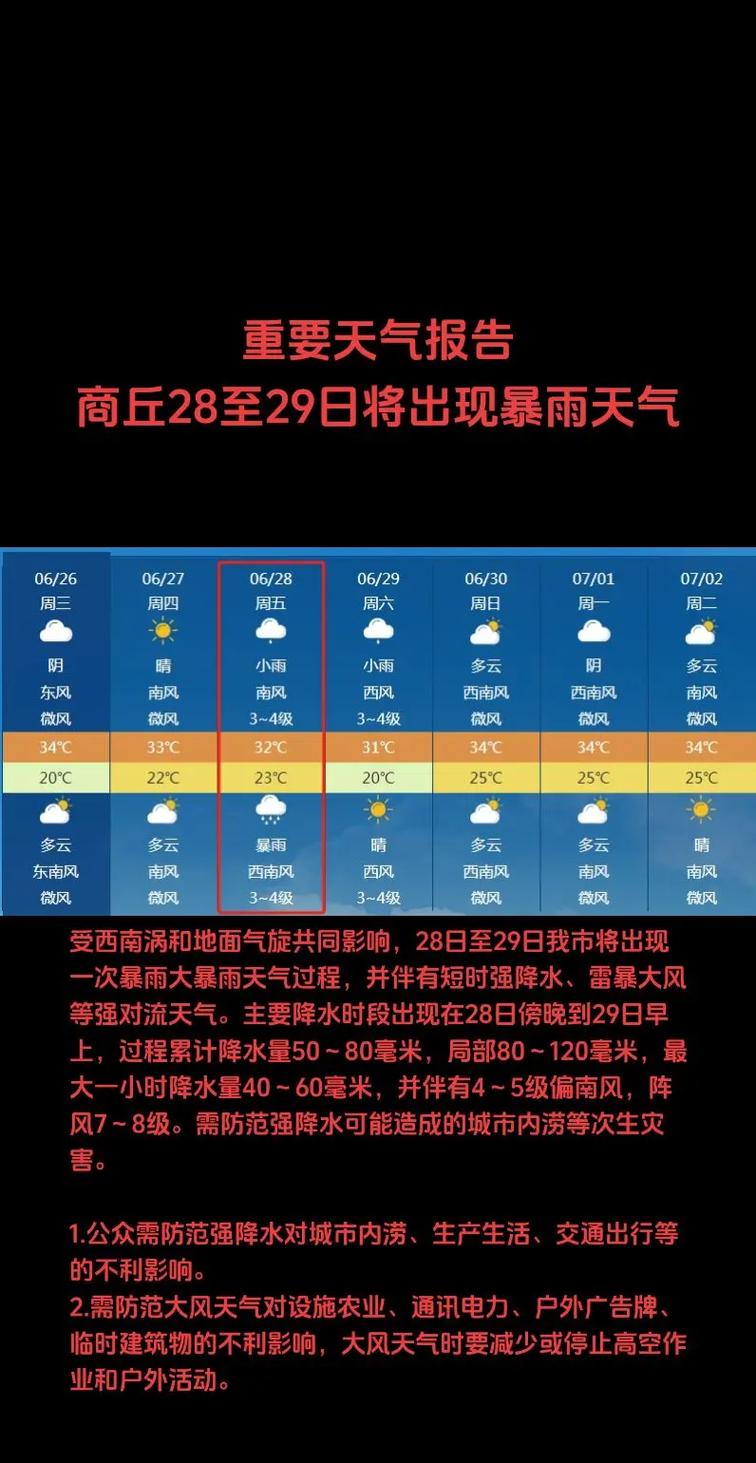 郸城县天气预报15天，郸城县天气预报一周-第2张图片-优品飞百科