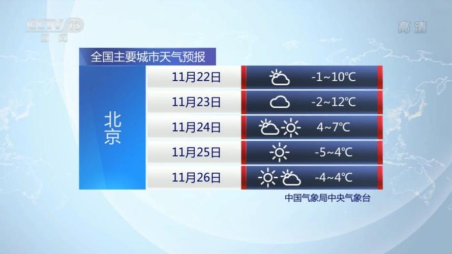 中央天气预报播报，中央天气预报播报视频？-第6张图片-优品飞百科