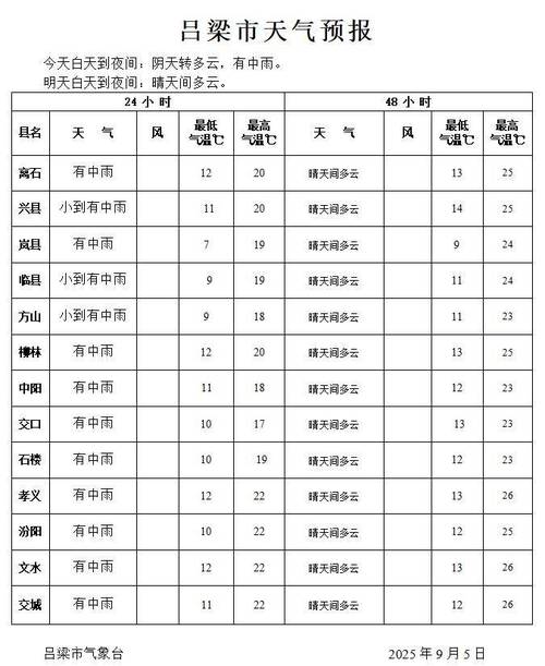 孝义天气预报，孝义天气预报15天查询百度？-第6张图片-优品飞百科