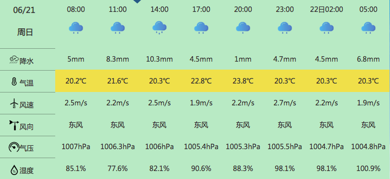 上海嘉定天气预警24小时查询，上海嘉定地区天气预报-第5张图片-优品飞百科