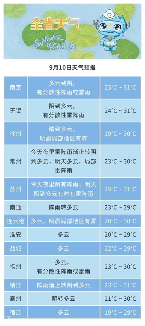 南京天气溧水区天气，溧水天气预告？-第4张图片-优品飞百科