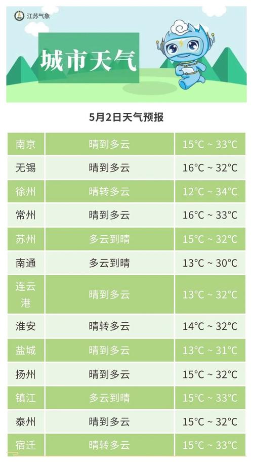南京天气溧水区天气，溧水天气预告？-第8张图片-优品飞百科