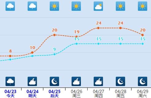唐山明天天气预报？唐山明天天气预报24小时查询？-第4张图片-优品飞百科