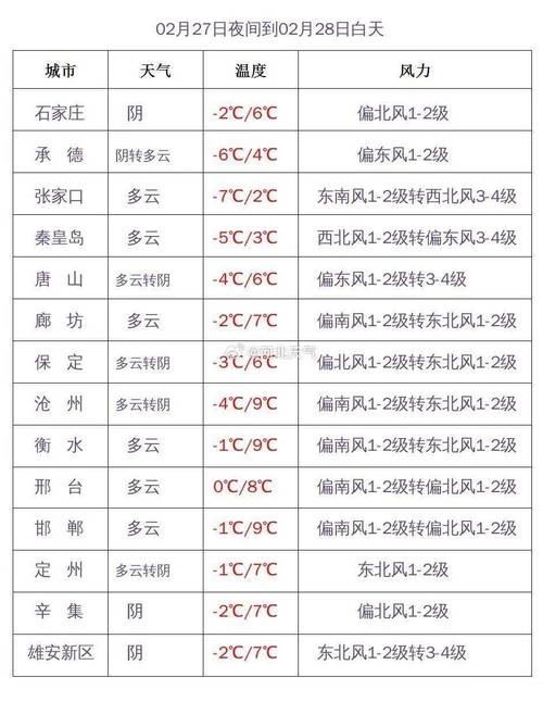 唐山明天天气预报？唐山明天天气预报24小时查询？-第5张图片-优品飞百科