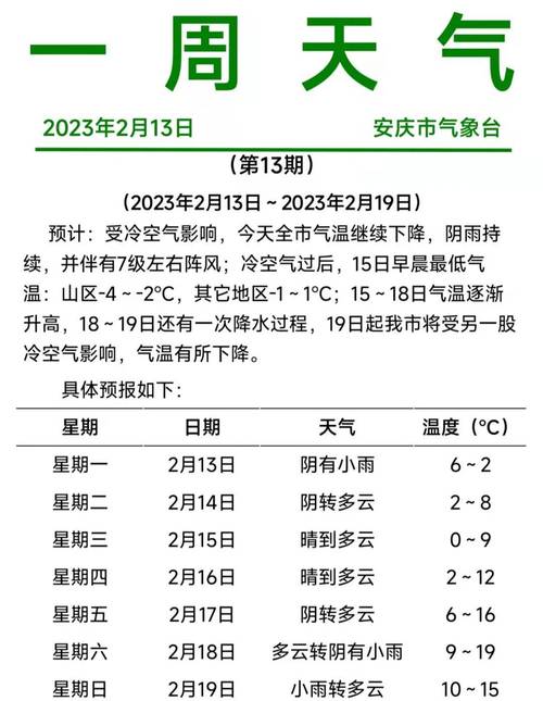 安徽潜山天气预报一周天气查询，安徽潜山天气预报15天？-第1张图片-优品飞百科