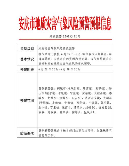 安徽潜山天气预报一周天气查询，安徽潜山天气预报15天？-第6张图片-优品飞百科