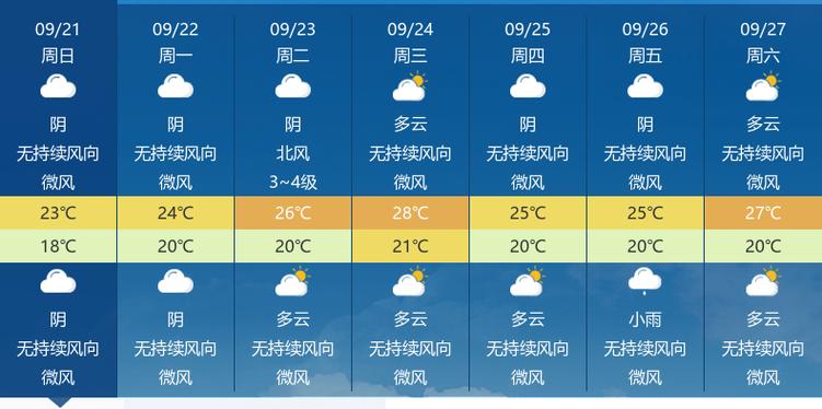 安徽潜山天气预报一周天气查询，安徽潜山天气预报15天？-第8张图片-优品飞百科