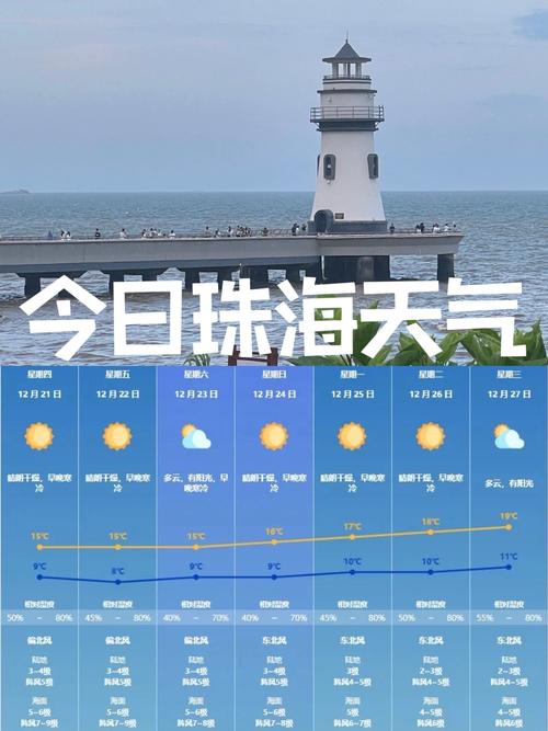 今天珠海天气预报，今天珠海天气预报要上学吗-第3张图片-优品飞百科