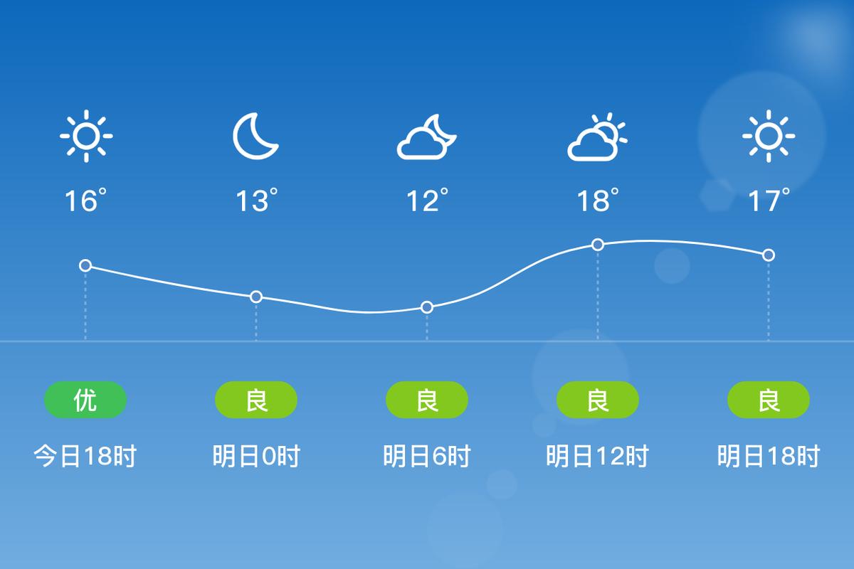 今天珠海天气预报，今天珠海天气预报要上学吗-第4张图片-优品飞百科
