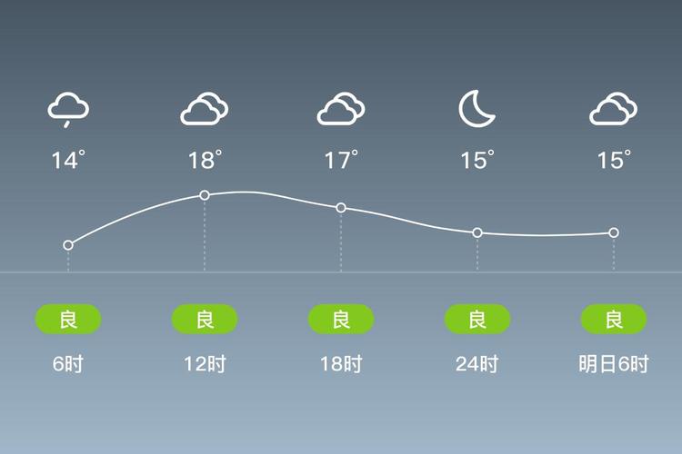 今天珠海天气预报，今天珠海天气预报要上学吗-第5张图片-优品飞百科