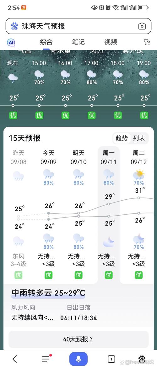 今天珠海天气预报，今天珠海天气预报要上学吗-第6张图片-优品飞百科