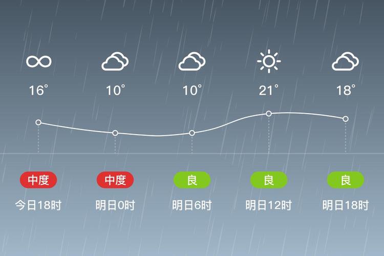 黑龙江五常天气预报，黑龙江五常天气预报最新？-第3张图片-优品飞百科