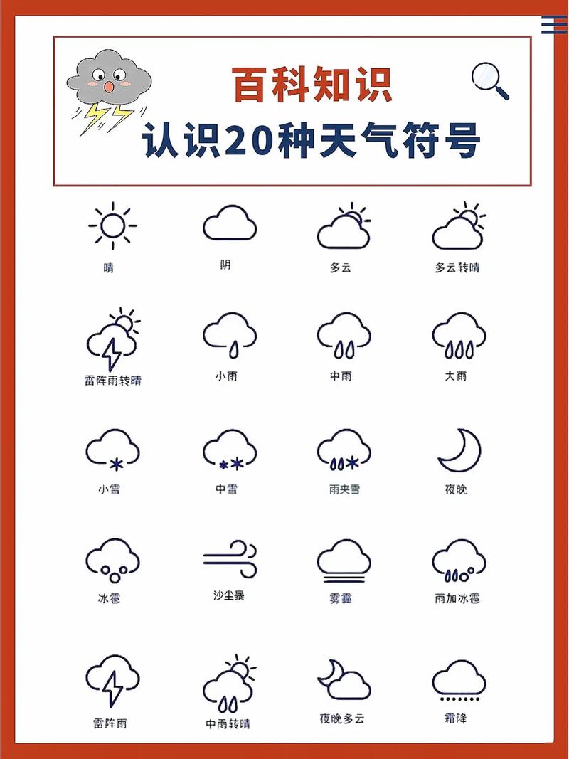 天气预报的标志有哪些知识，天气预报有哪些标志代表什么-第2张图片-优品飞百科