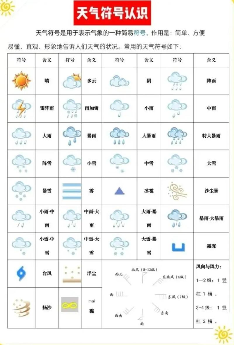 天气预报的标志有哪些知识，天气预报有哪些标志代表什么-第4张图片-优品飞百科