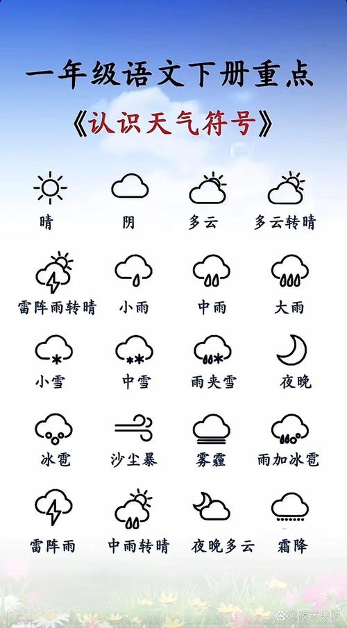 天气预报的标志有哪些知识，天气预报有哪些标志代表什么-第5张图片-优品飞百科