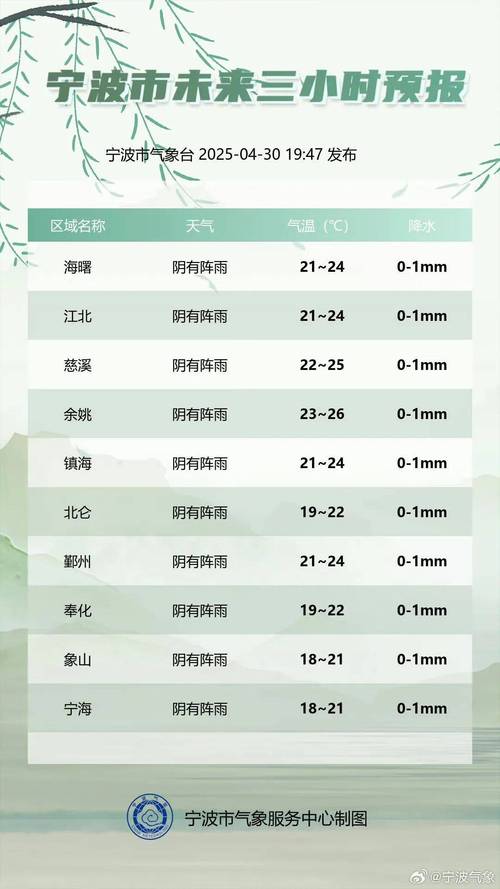 宜春高安天气预报？宜春高安天气预报7天？-第4张图片-优品飞百科